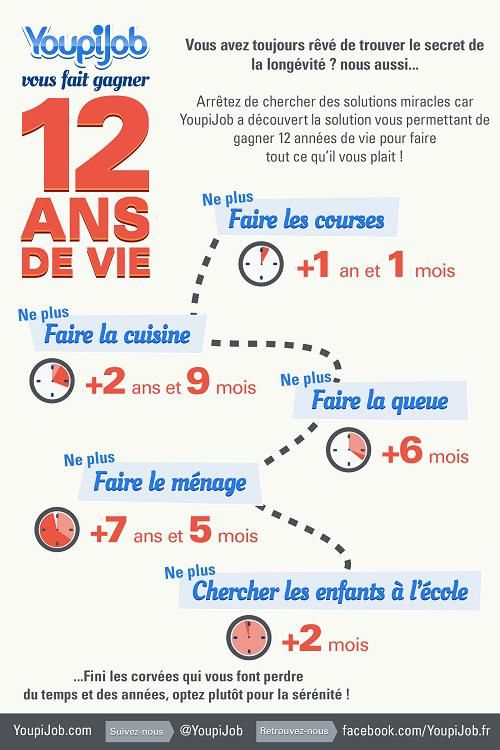 YoupiJob vous fait gagner 12 ans de vie YoupiJob_1