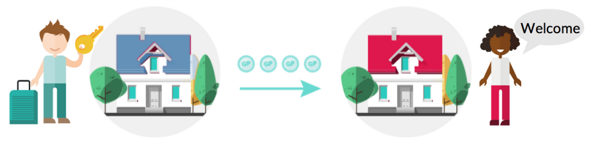 GuestPoints nouveau système