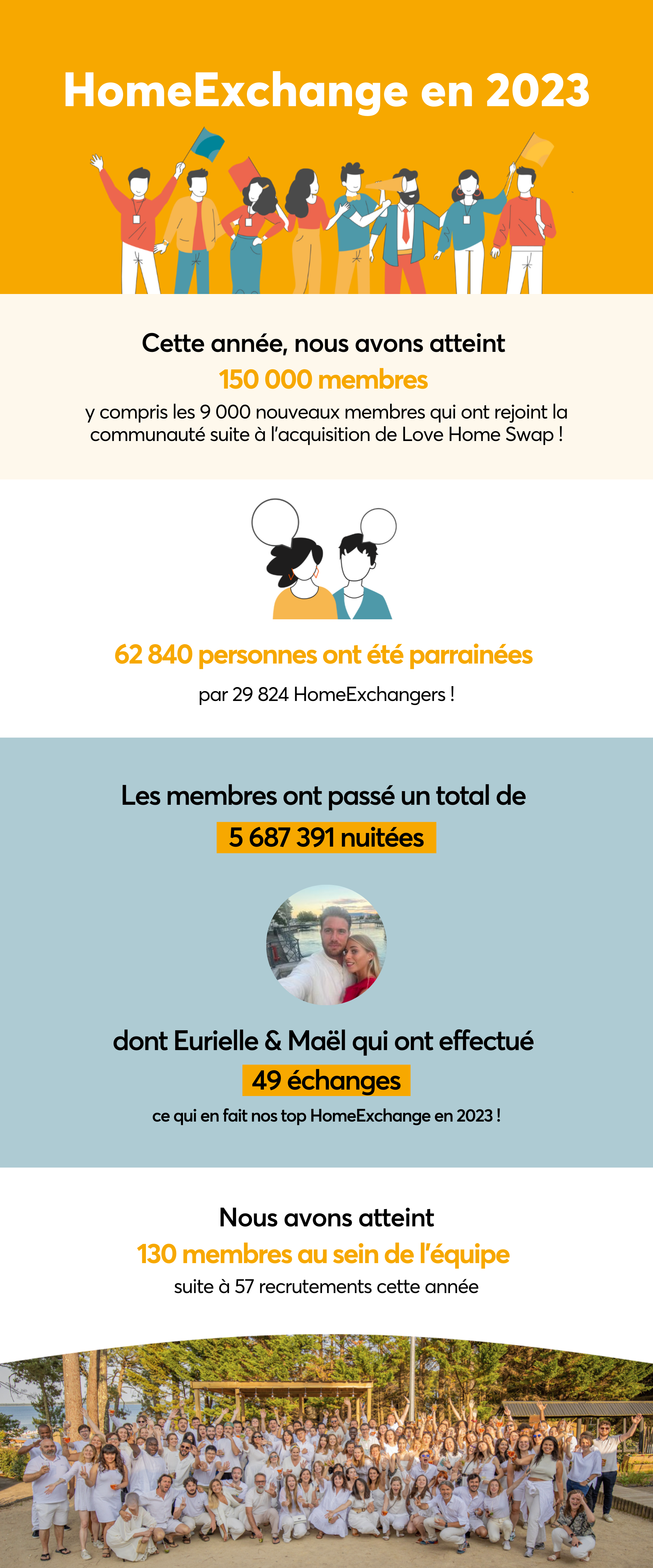 homeexchange-2023-recap-fr.png