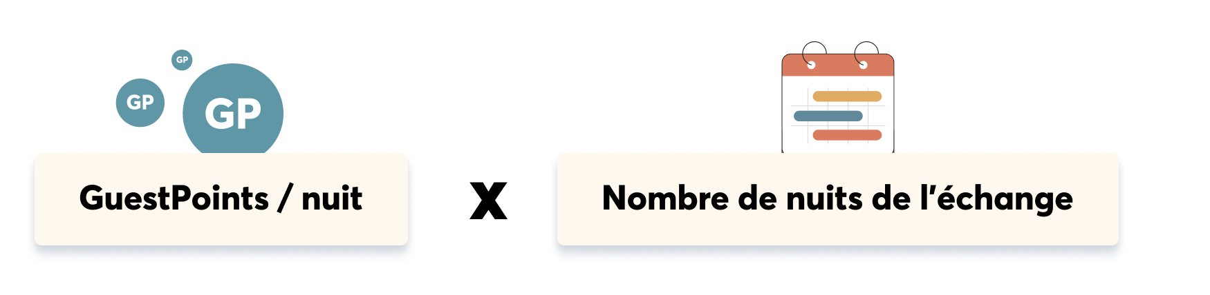 Home value in GuestPoints